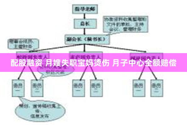 配股融资 月嫂失职宝妈烫伤 月子中心全额赔偿