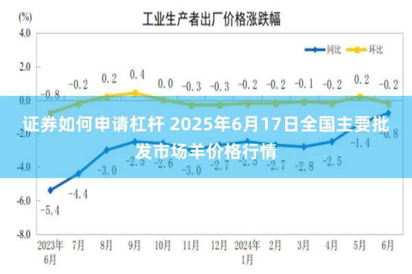 证券如何申请杠杆 2025年6月17日全国主要批发市场羊价格行情